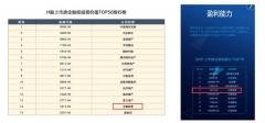 合景泰富荣登《2016上市房企股权投资价值榜》