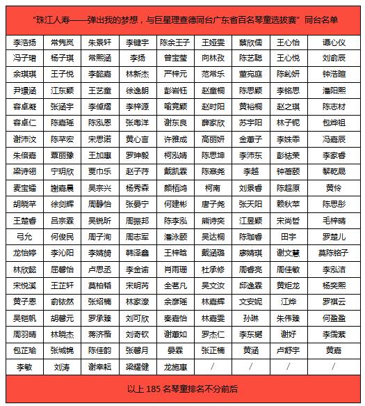 186名钢琴家齐奏超级新年音乐会