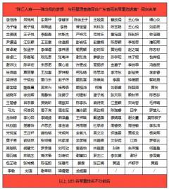 186名钢琴家齐奏超级新年音乐会