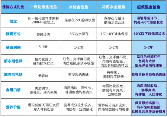 品珍鲜活:以技术高标准开创生鲜品质新时代