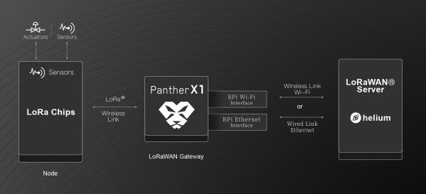 һ˽ȥDeWiԱE-Sun LTD.ȵƷڱȵPanther X